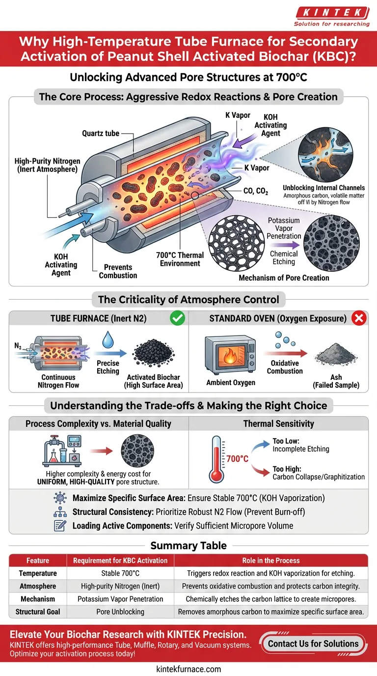 Perché è necessaria una fornace tubolare ad alta temperatura per l'attivazione secondaria del KBC? Ottenere una struttura porosa di precisione Guida Visiva