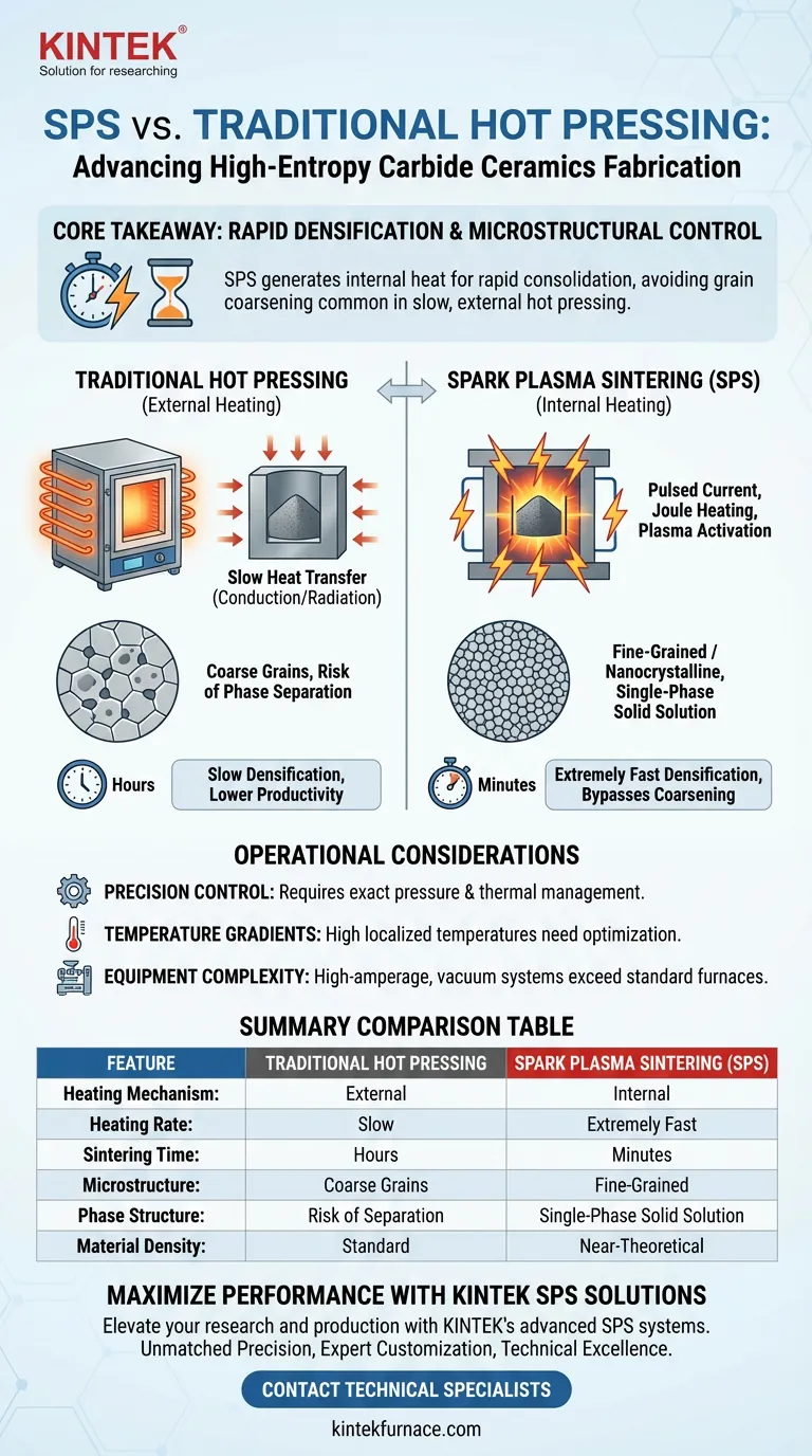 Quels sont les avantages des systèmes de frittage par plasma pulsé (SPS) ? Fabrication de céramiques céramiques à haute entropie de qualité supérieure Guide Visuel