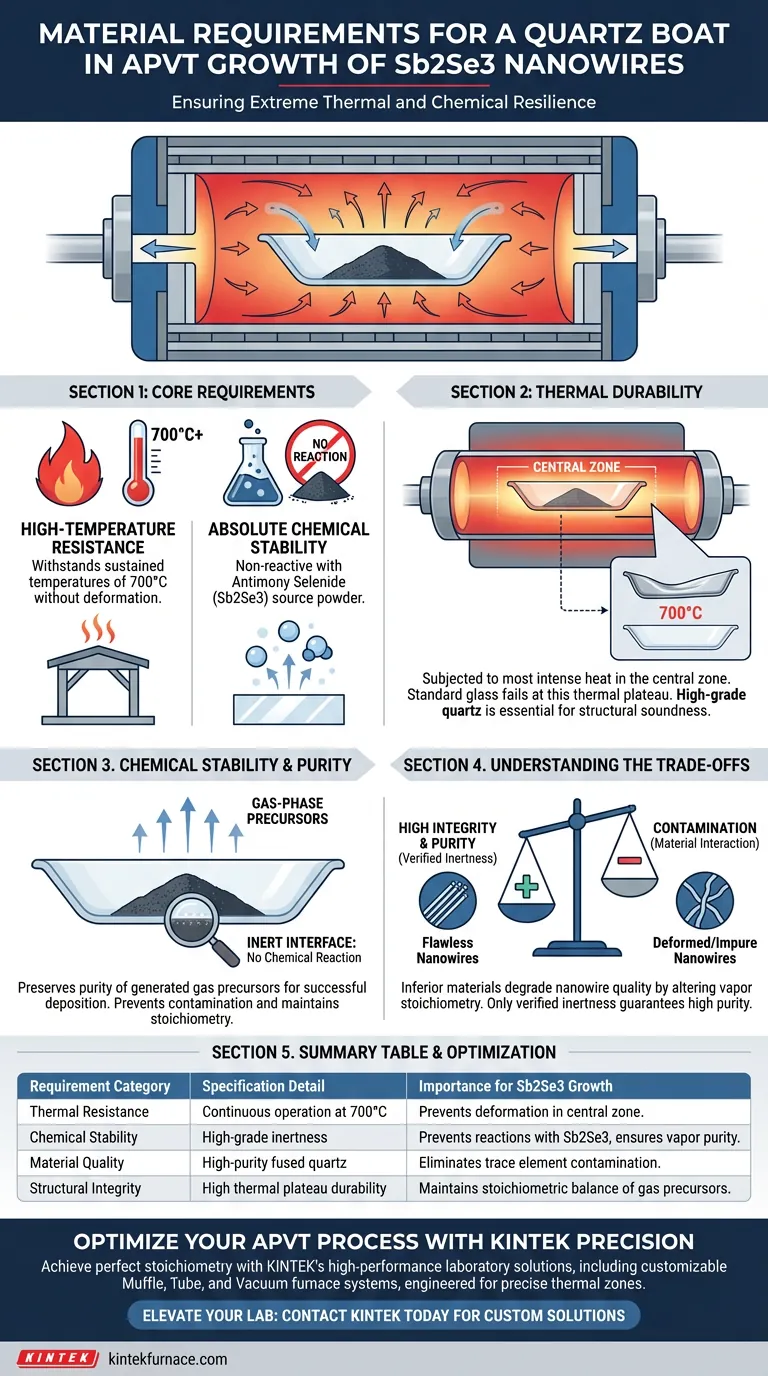 APVT生长中石英舟的材料要求是什么？确保高纯度Sb2Se3纳米线的生长 图解指南