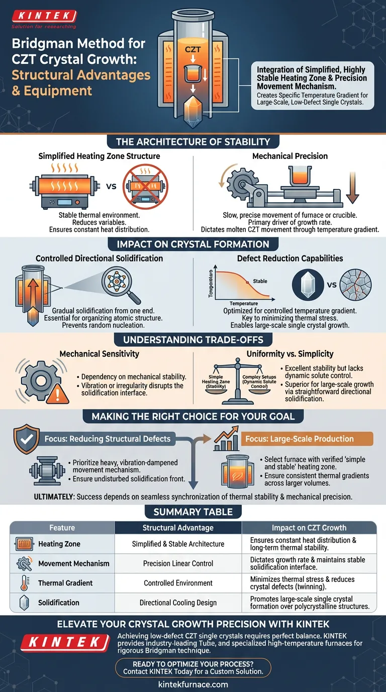 CZT专用晶体生长炉的结构优势是什么？实现高纯度单晶 图解指南