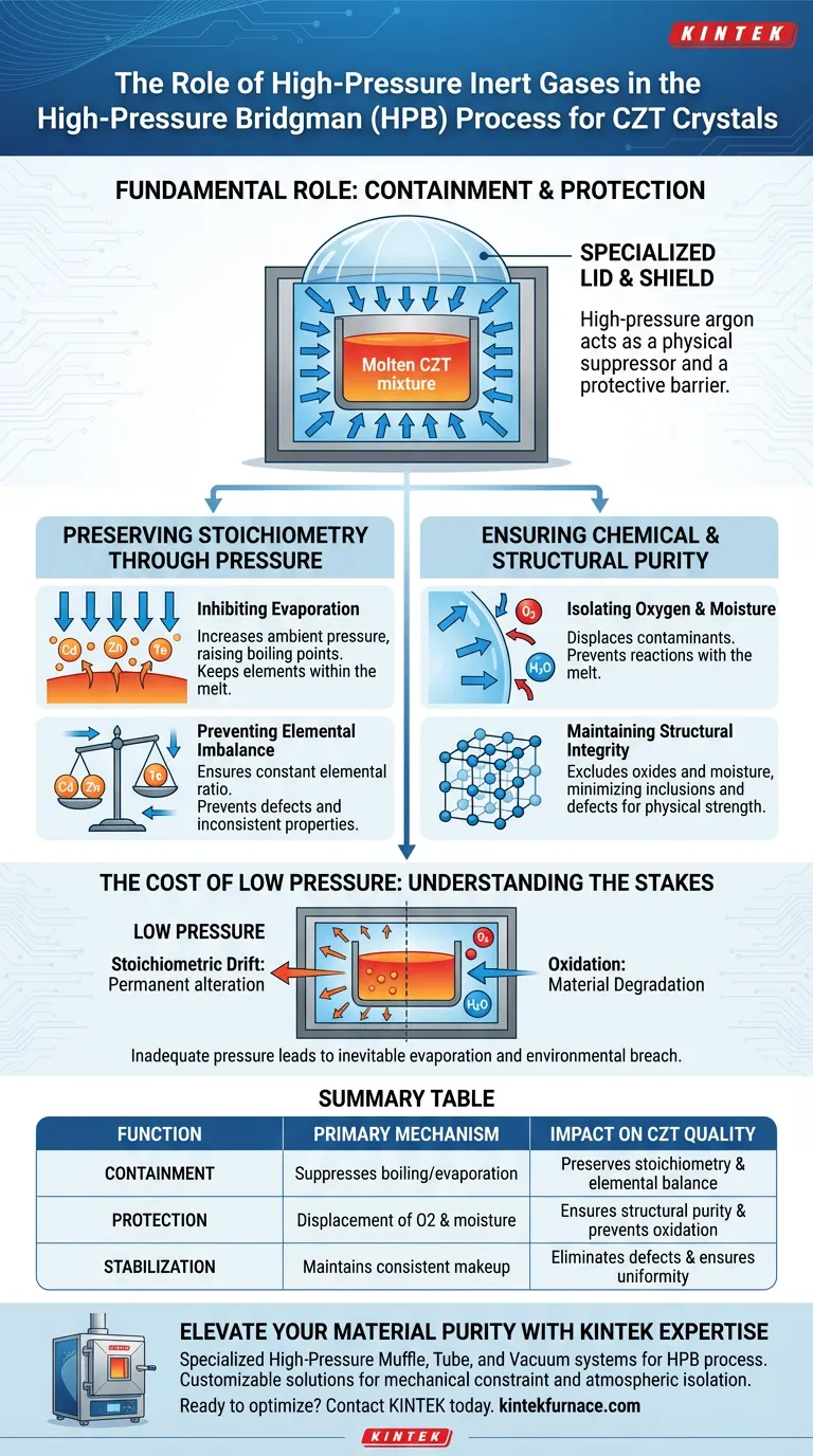 What is the role of high-pressure inert gases in the HPB process? Mastering CZT Crystal Stoichiometry Visual Guide