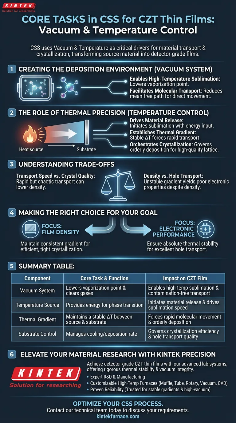 ¿Cuáles son las tareas fundamentales de los sistemas de vacío y temperatura en CSS para películas de CZT? Control esencial para un alto rendimiento Guía Visual