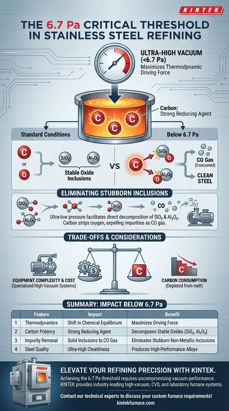 لماذا من الضروري الحفاظ على ضغط أقل من 6.7 باسكال أثناء تكرير الفولاذ المقاوم للصدأ؟ تحقيق نقاء فائق دليل مرئي