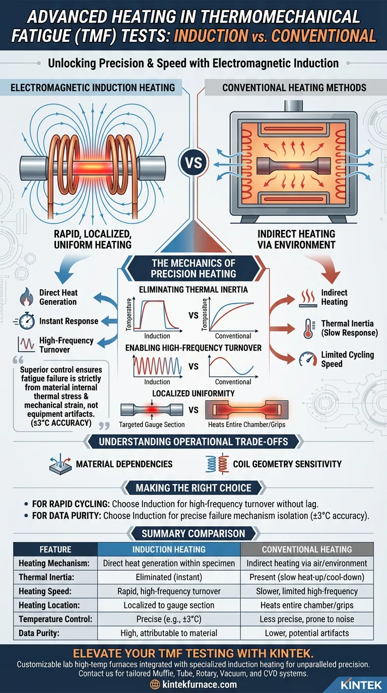Quels sont les avantages des bobines de chauffage par induction électromagnétique dans les tests TMF ? Atteignez une précision et une vitesse inégalées Guide Visuel