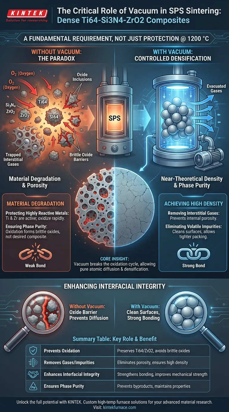 Perché un ambiente sottovuoto è essenziale quando si utilizza un forno Spark Plasma Sintering (SPS) per Ti64-Si3N4-ZrO2? Raggiungere densità e purezza ottimali Guida Visiva