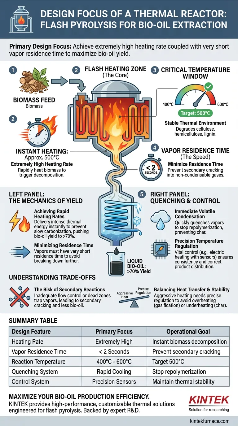 闪速热解中热反应器的设计重点是什么？通过精密工程优化生物油产量 图解指南