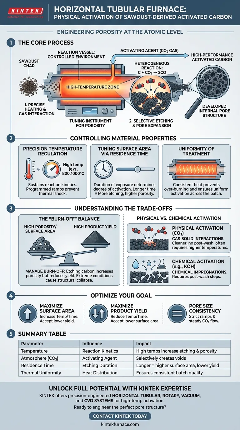 卧式管式炉如何促进锯末衍生活性炭的物理活化？ 图解指南
