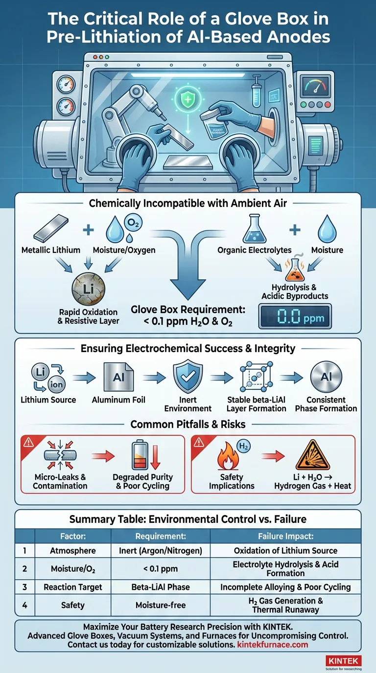 ¿Por qué es necesaria una caja de guantes para la pre-litiación de papel de aluminio? Garantice la pureza en el desarrollo de ánodos Guía Visual