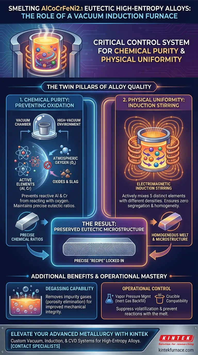 真空感应炉在冶炼 AlCoCrFeNi2.1 时扮演什么角色？精通高熵合金精密冶炼 图解指南