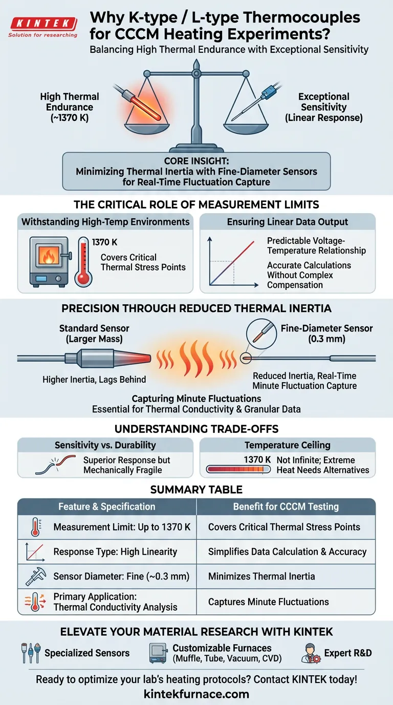 CCCM加熱にK型またはL型熱電対を使用する理由とは？炭素繊維複合材料研究における高精度を実現 ビジュアルガイド
