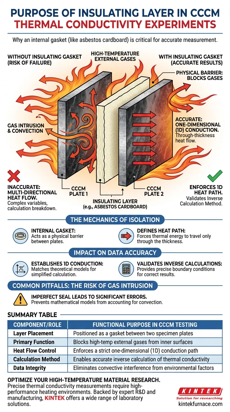 ¿Cuál es el propósito de usar una capa aislante en las pruebas de conductividad térmica CCCM? Garantizar la precisión del flujo de calor unidimensional Guía Visual
