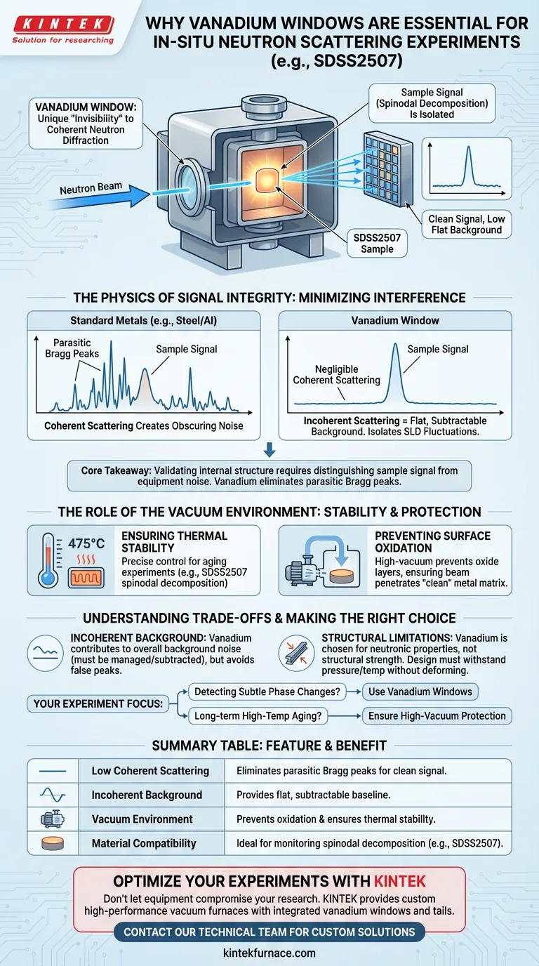 중성자 산란용 진공로에 바나듐 창이 사용되는 이유는 무엇인가요? SDSS2507의 피크 신호 무결성 달성 시각적 가이드