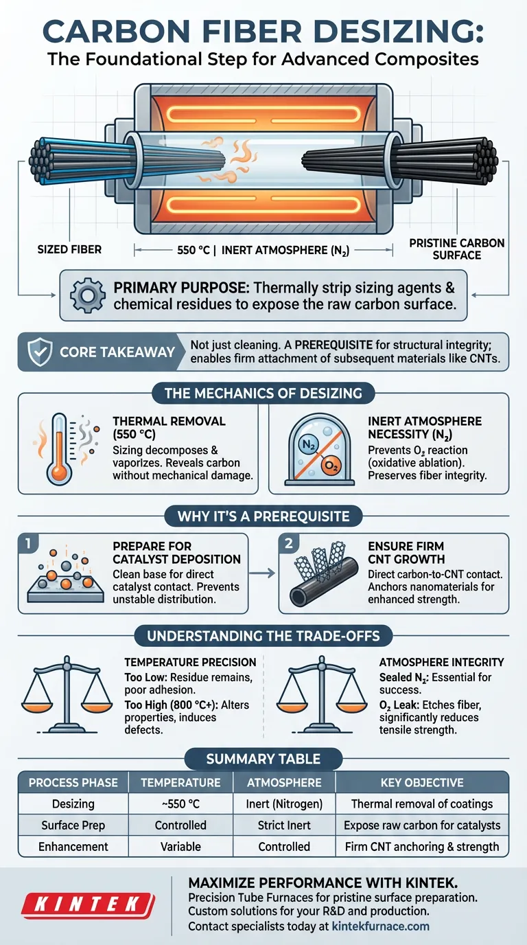 ¿Cuál es el propósito principal de usar un horno tubular durante la fase de desengomado? Optimizar la pureza de la superficie de la fibra de carbono Guía Visual