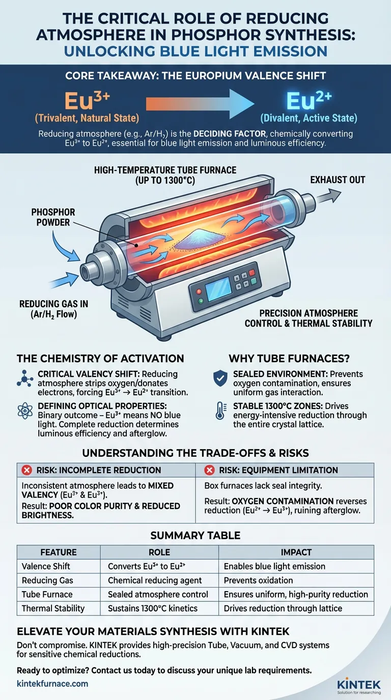 Por que uma atmosfera redutora é essencial para a síntese de fósforo? Desbloqueie a ativação de luz azul de alta eficiência Guia Visual