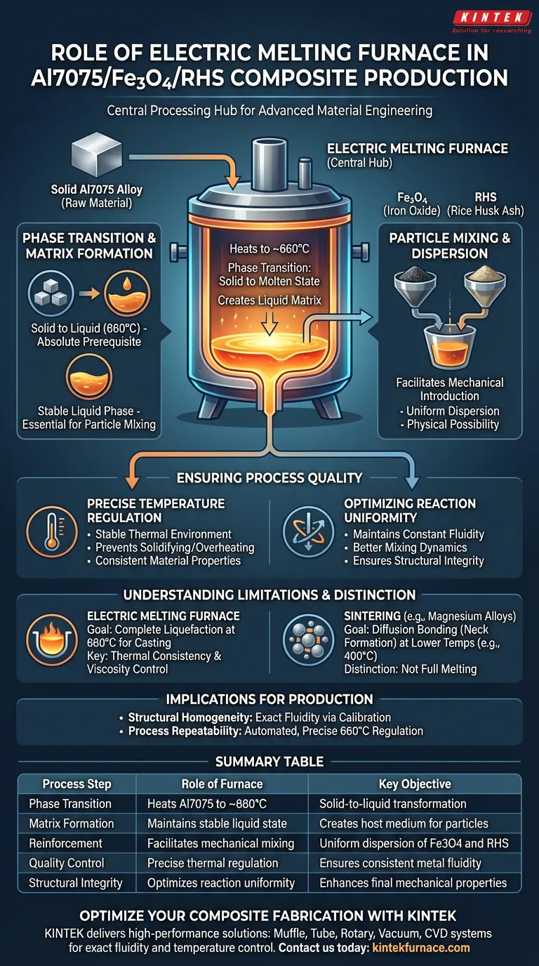 Quel rôle joue un four de fusion électrique dans la production de composites Al7075/Fe3O4/RHS ? Liquéfaction de précision Guide Visuel