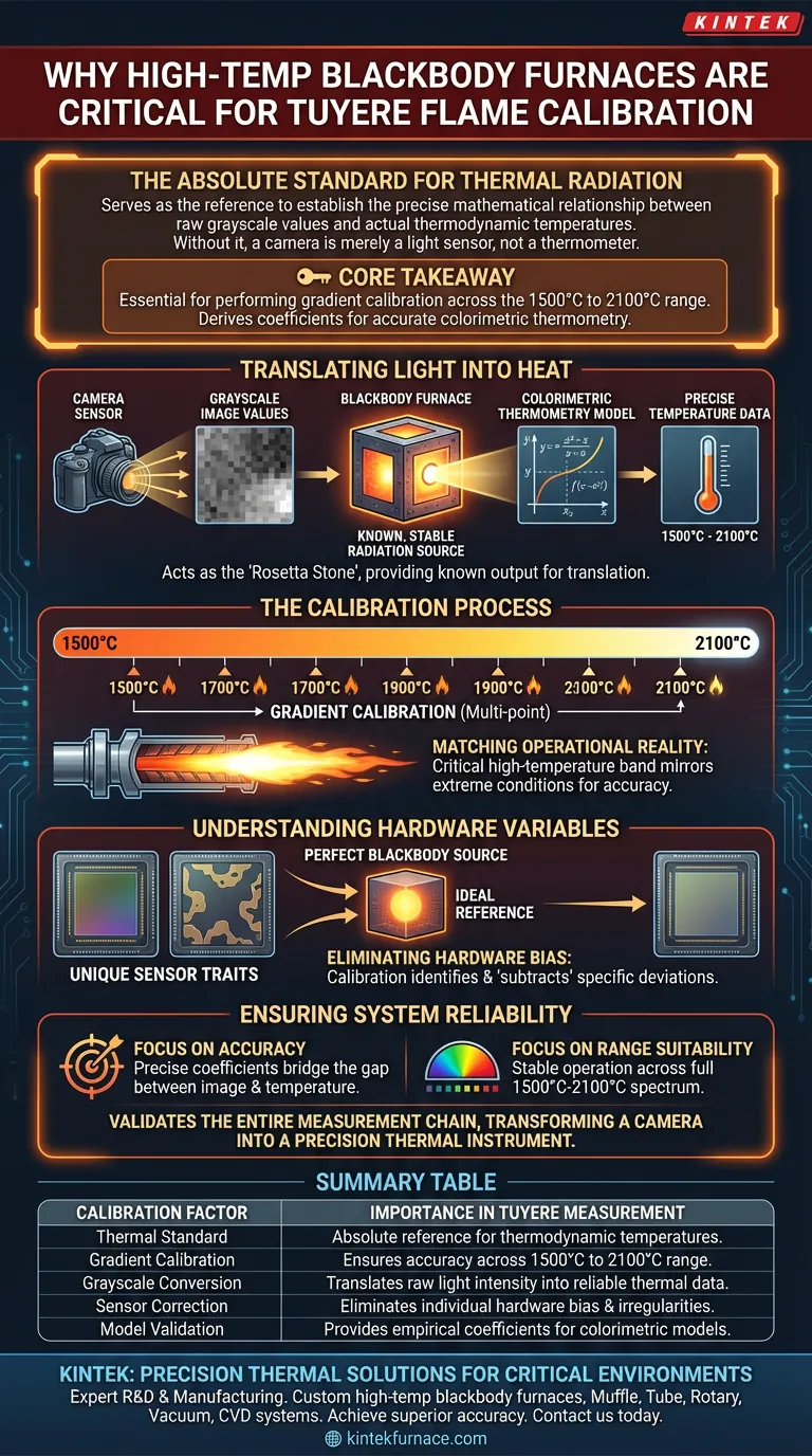 为什么校准需要高温黑体炉？确保风口火焰测量的精度 图解指南