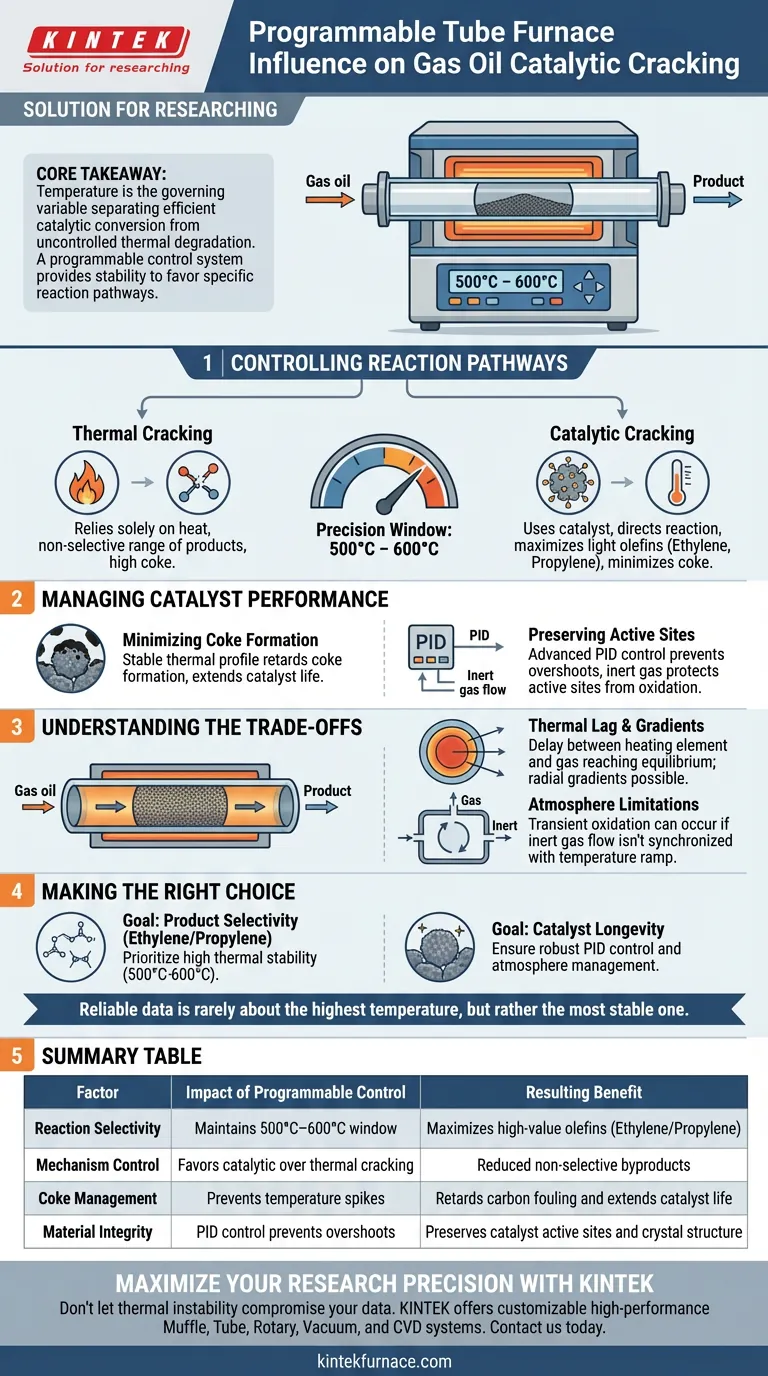 可编程控温管式炉如何影响裂解瓦斯催化裂化？优化您的产率 图解指南