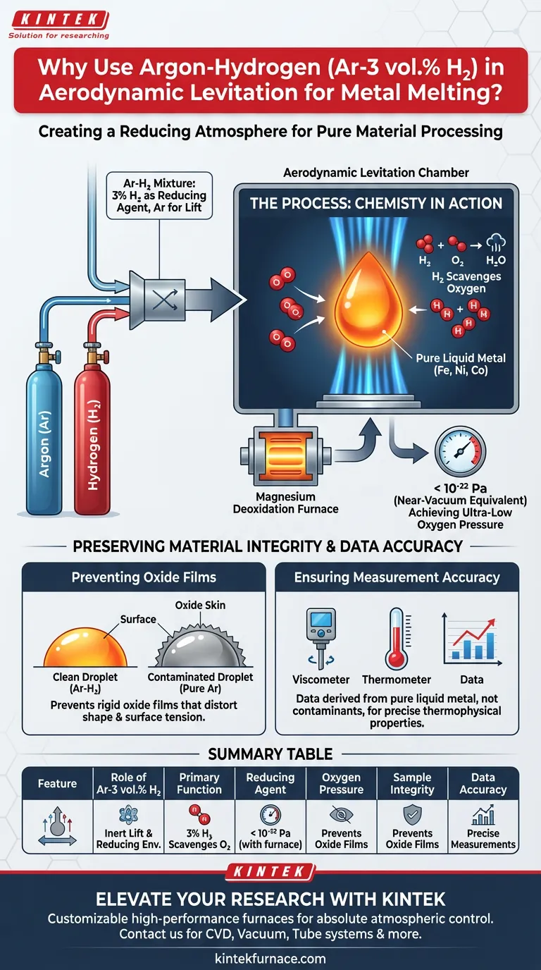 在气动悬浮中为何使用氩气-氢气混合气体？实现纯金属熔炼和精密控制 图解指南