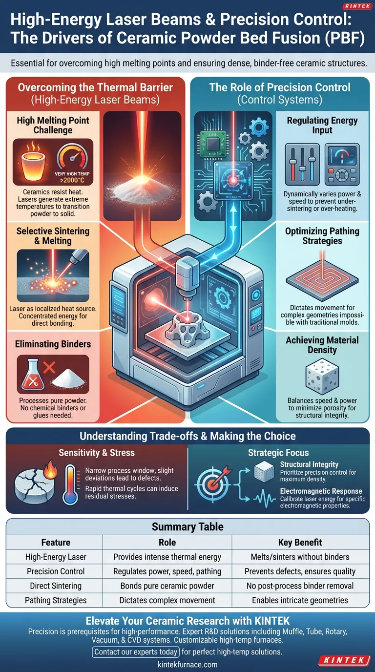 ¿Por qué son necesarios los haces láser de alta energía y los sistemas de control de precisión para el PBF? Fabricación maestra de cerámica Guía Visual