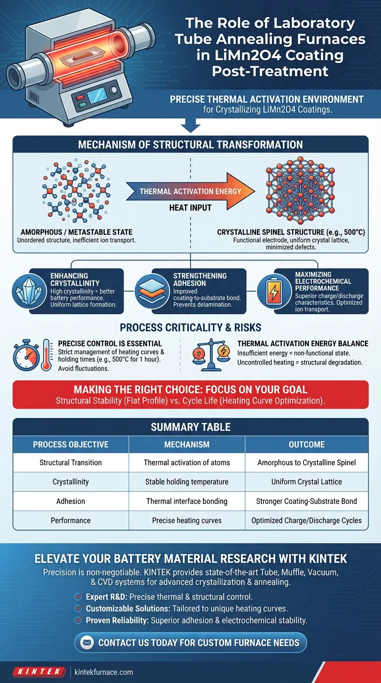 Какова роль лабораторной трубчатой ​​печи для отжига в покрытиях LiMn2O4? Экспертные выводы по постобработке Визуальное руководство