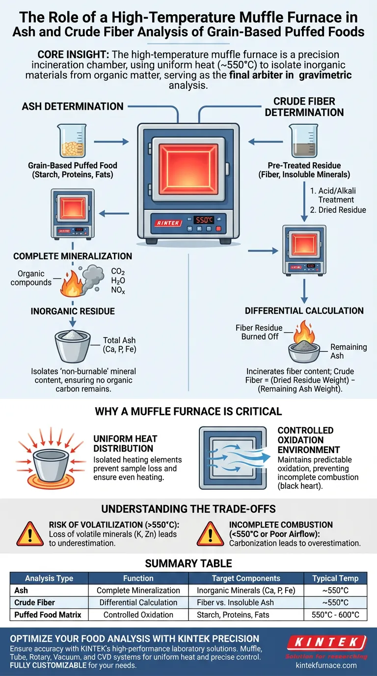 灰分および粗繊維の測定において、高温マッフル炉の機能とは何ですか？専門家による分析 ビジュアルガイド