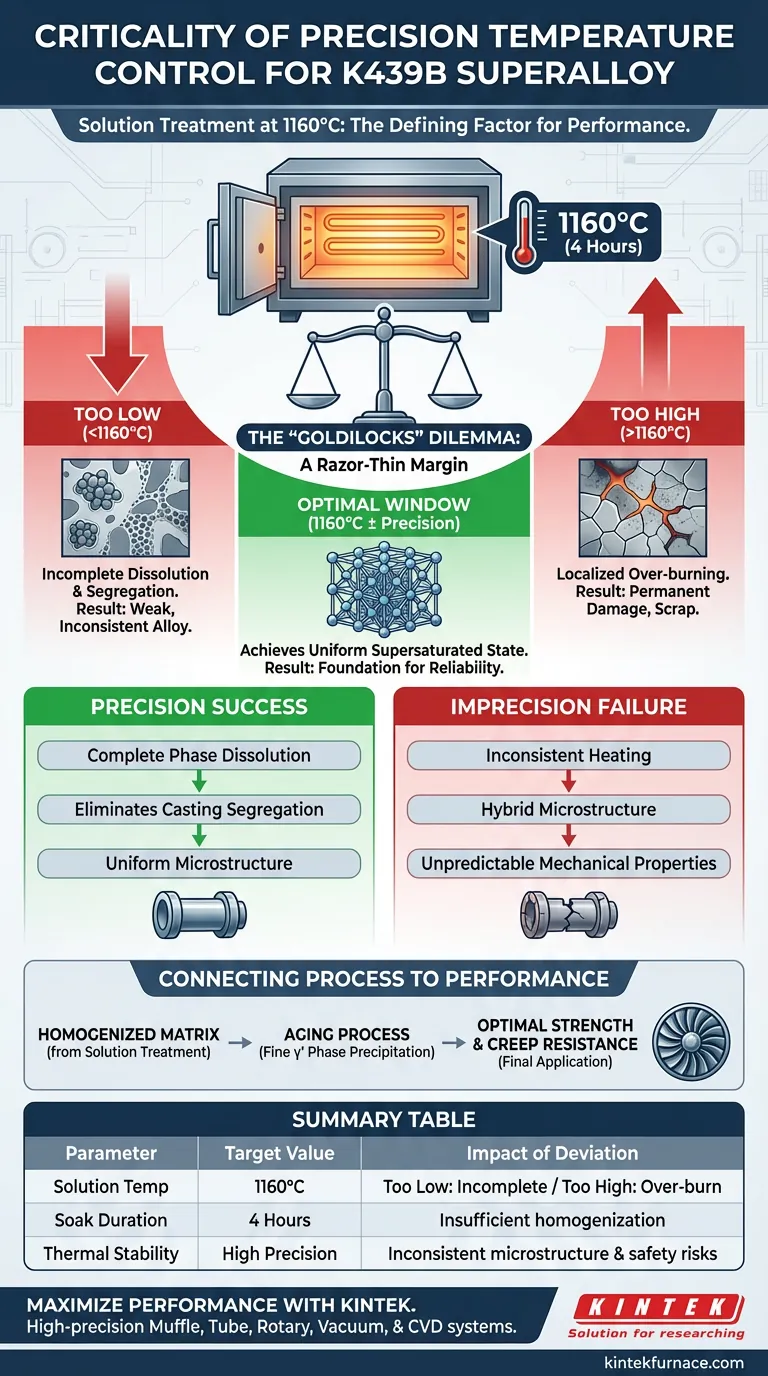 Pourquoi la précision du contrôle de la température est-elle essentielle pour l'alliage de superalliage K439B ? Traitement de mise en solution à 1160°C. Guide Visuel