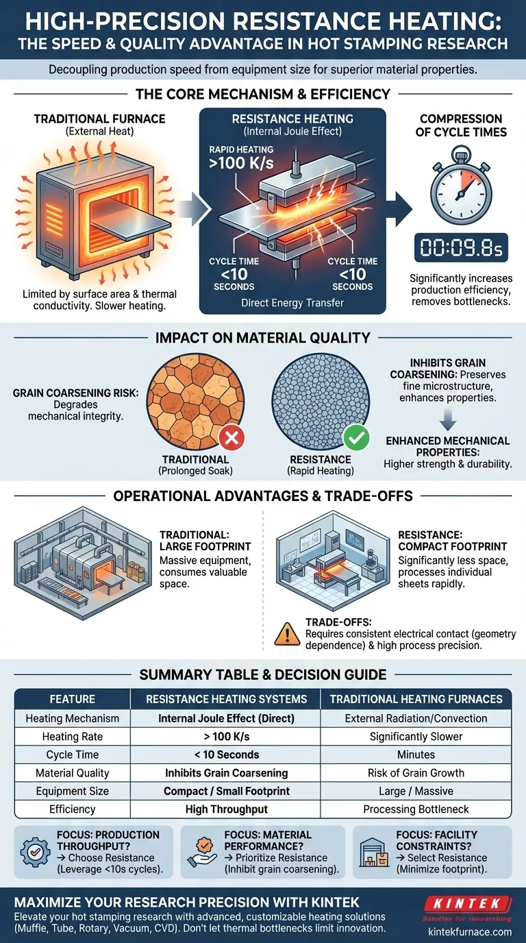 高精度电阻加热系统有哪些性能优势？100 K/s 加热用于热冲压 图解指南