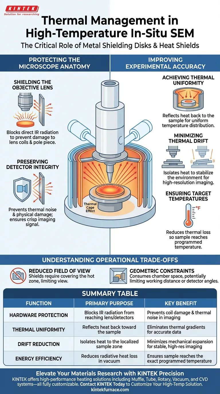 金属屏蔽盘和隔热罩在原位扫描电镜（SEM）中扮演什么角色？确保精度并保护您的实验室设备 图解指南