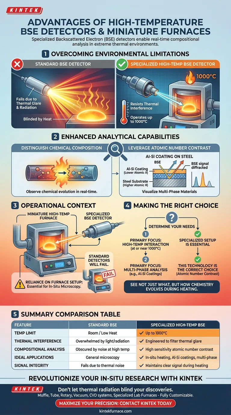 Quais são as vantagens dos detectores BSE de alta temperatura? Desbloqueie a Análise Compositiva em Tempo Real até 1000°C Guia Visual