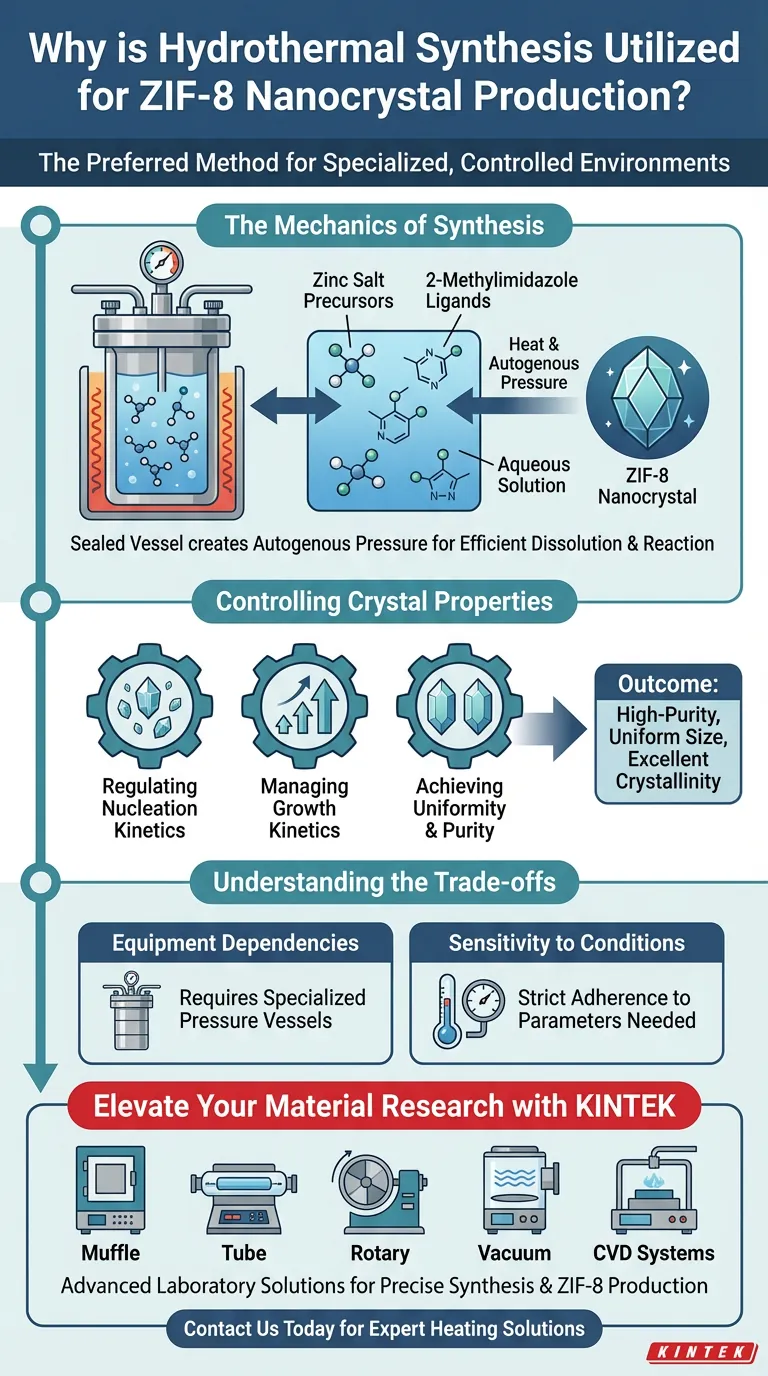 Por que a síntese hidrotermal é utilizada para a produção de ZIF-8? Controle da Pureza e Uniformidade dos Nanocristais Guia Visual
