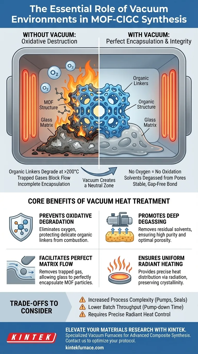 为什么MOF-CIGC必须使用真空热处理炉？防止氧化并确保完美的玻璃封装 图解指南