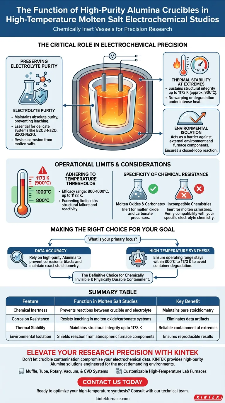 高纯氧化铝（Al2O3）坩埚的功能是什么？提高熔盐电化学研究的准确性 图解指南