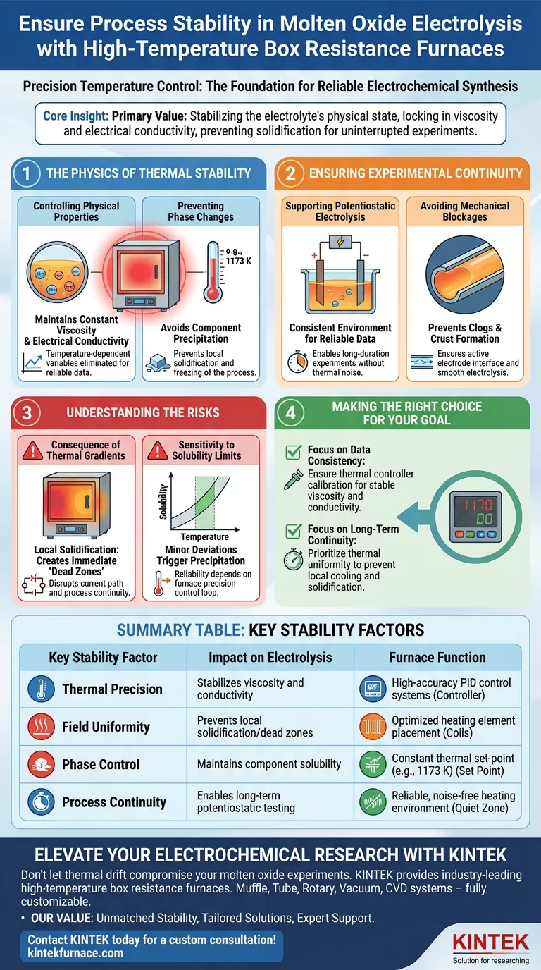 ¿Cómo garantizan los hornos de resistencia de caja de alta temperatura la estabilidad del proceso? Domina el control de la electrólisis de óxidos fundidos Guía Visual