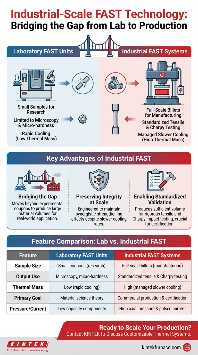 産業用FAST装置は、生産における課題にどのように対応しますか？焼結能力をスケールアップしましょう。 ビジュアルガイド