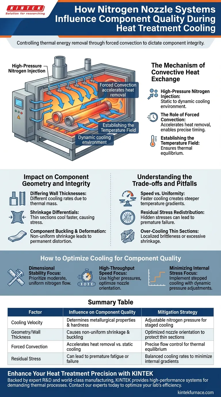 كيف يؤثر نظام فوهات النيتروجين على جودة المكونات؟ تحسين التبريد لضمان السلامة الهيكلية دليل مرئي
