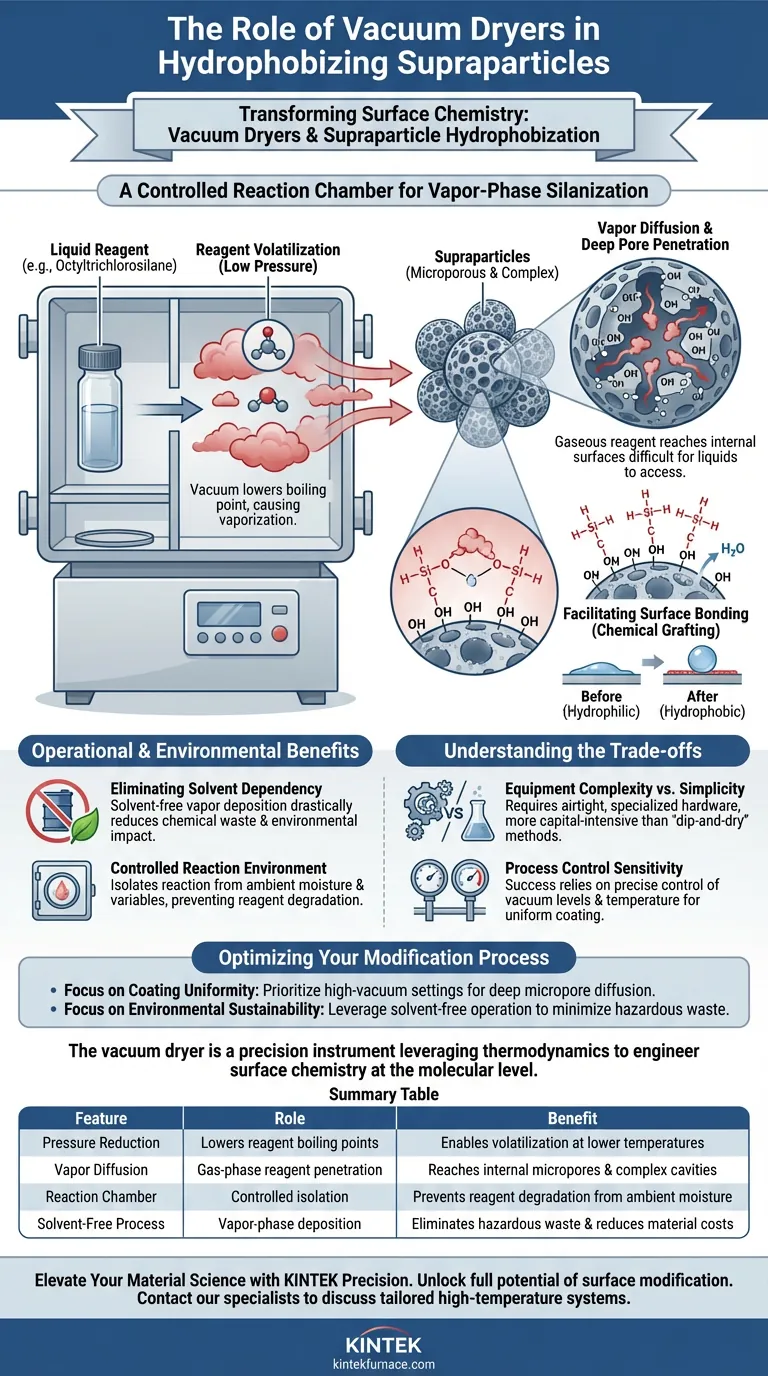 真空干燥器在超微粒的化学改性中起什么作用？掌握气相疏水化 图解指南