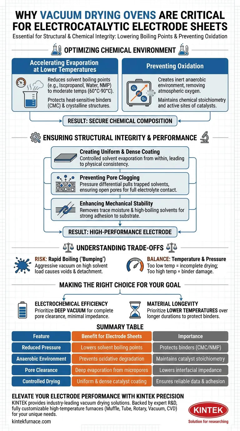 Why is a vacuum drying oven necessary for electrocatalytic electrode sheets? Protect Integrity & Enhance Performance Visual Guide