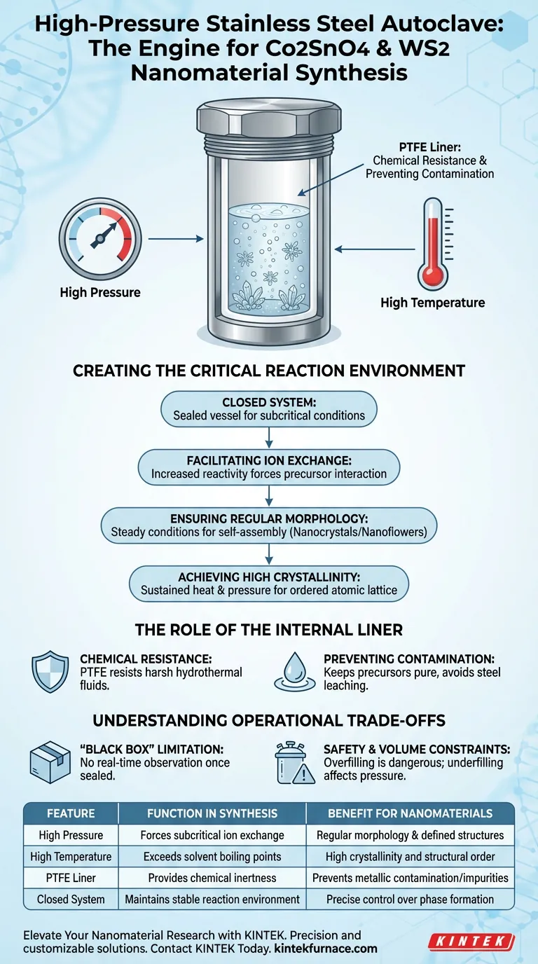 Какова функция автоклава из нержавеющей стали высокого давления? Мастер-гидротермальный синтез наноматериалов Визуальное руководство