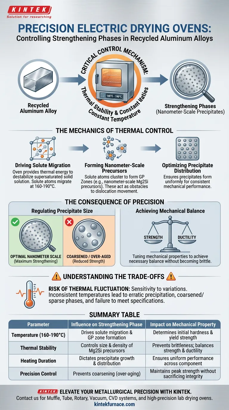 精密电热烘箱如何控制再生铝合金中强化相的析出？ 图解指南