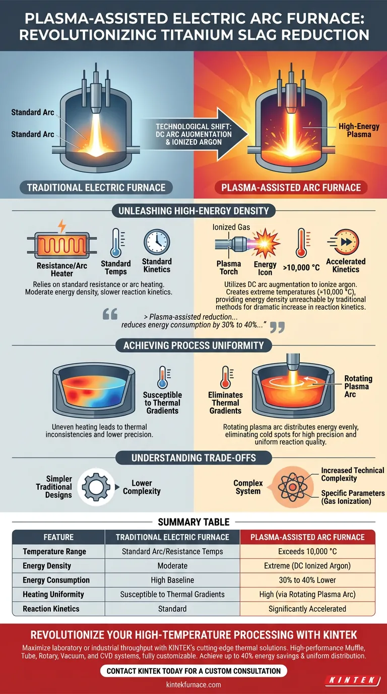 Quais são as vantagens de um forno de arco elétrico assistido por plasma? Aumente a eficiência da sua redução carbotérmica Guia Visual