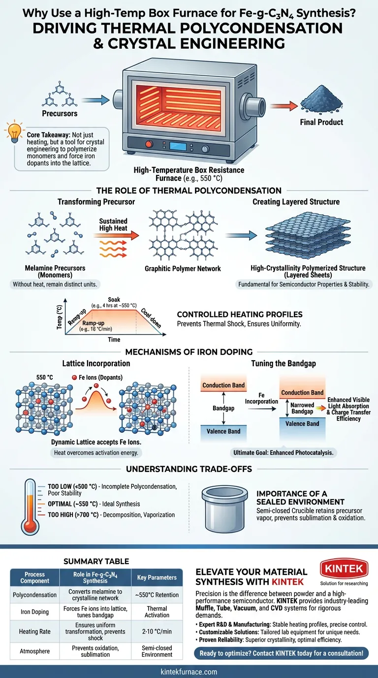 Qual é o propósito de usar um forno de resistência de caixa de alta temperatura para Fe-g-C3N4? Polimerização Térmica Mestra Guia Visual