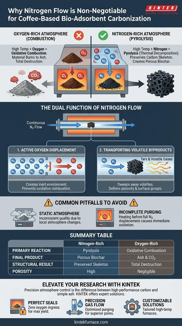为什么咖啡基生物吸附剂的碳化必须在氮气炉中进行？专家指南 图解指南
