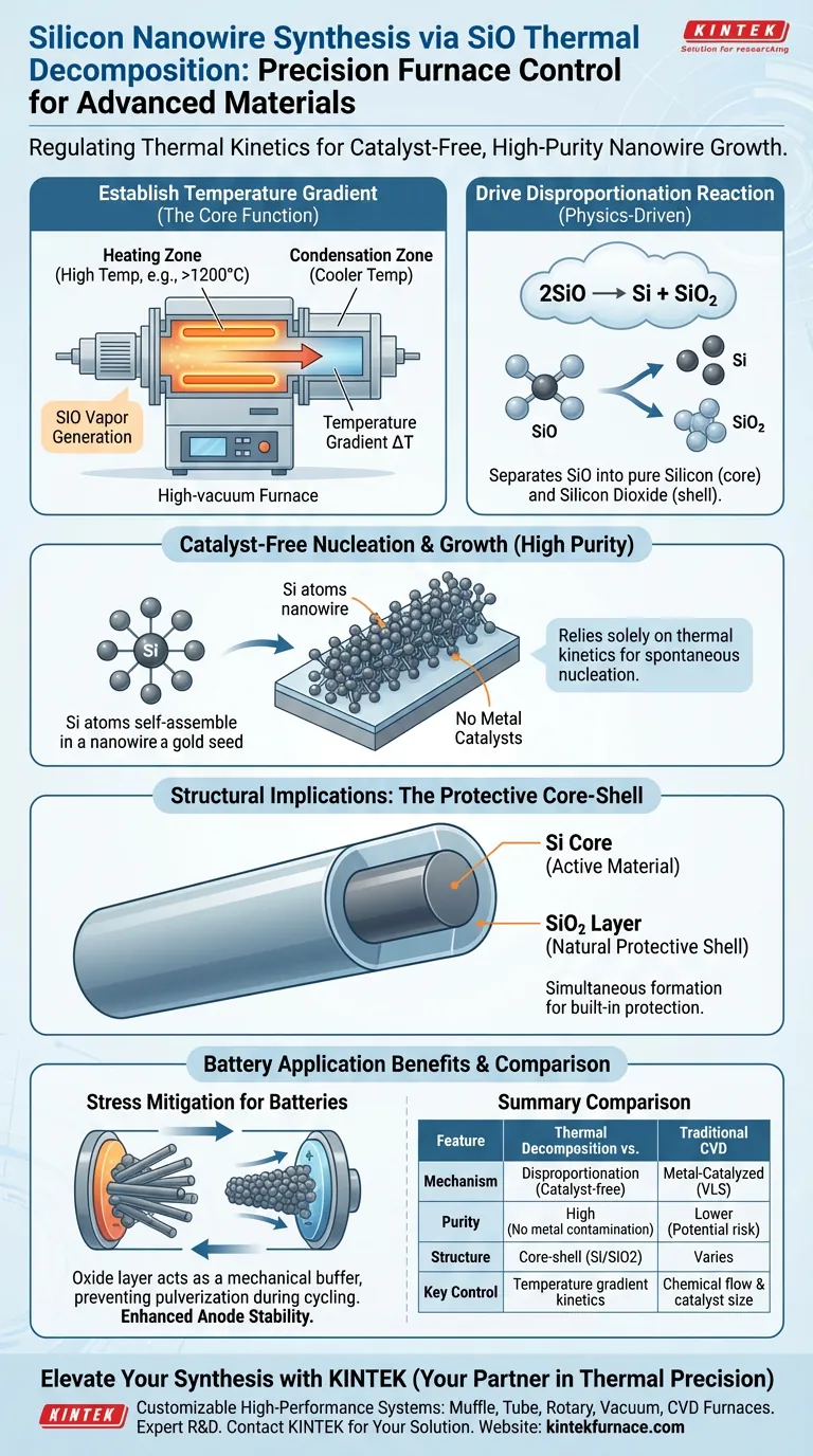 Como um forno de alto vácuo ou atmosfera é utilizado para controlar a estrutura de nanofios de silício? Guia de Especialista Guia Visual