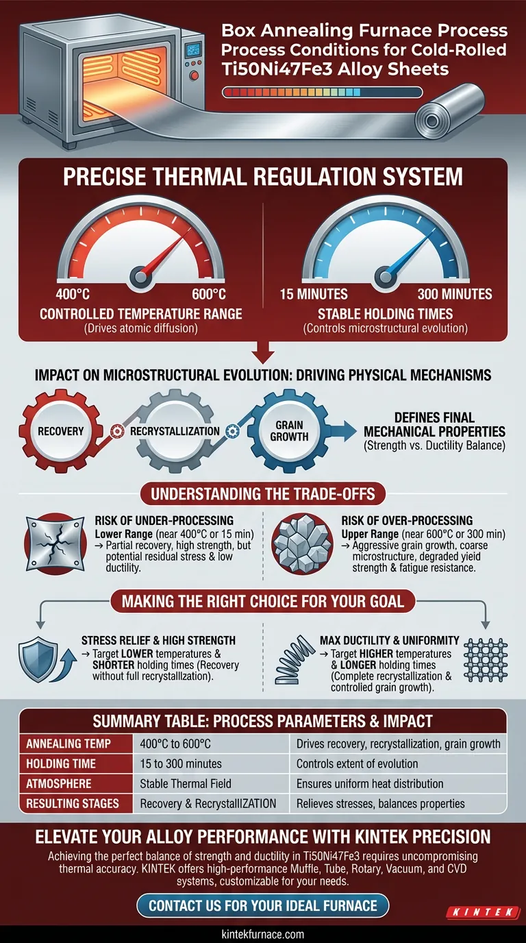 ¿Qué condiciones de proceso proporciona un horno de recocido en caja para la aleación Ti50Ni47Fe3? Optimizar los parámetros de tratamiento térmico Guía Visual