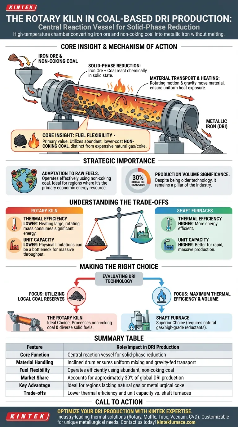 Qual é o papel do forno rotativo na produção de ferro esponja à base de carvão? Desbloqueie a eficiência de produção de ferro econômica Guia Visual
