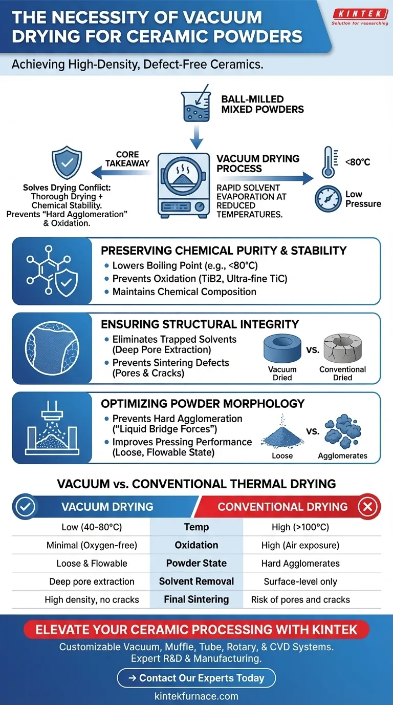 Qual é a necessidade de equipamentos de secagem a vácuo para pós moídos em moinho de bolas? Garanta pureza e densidade em cerâmicas Guia Visual