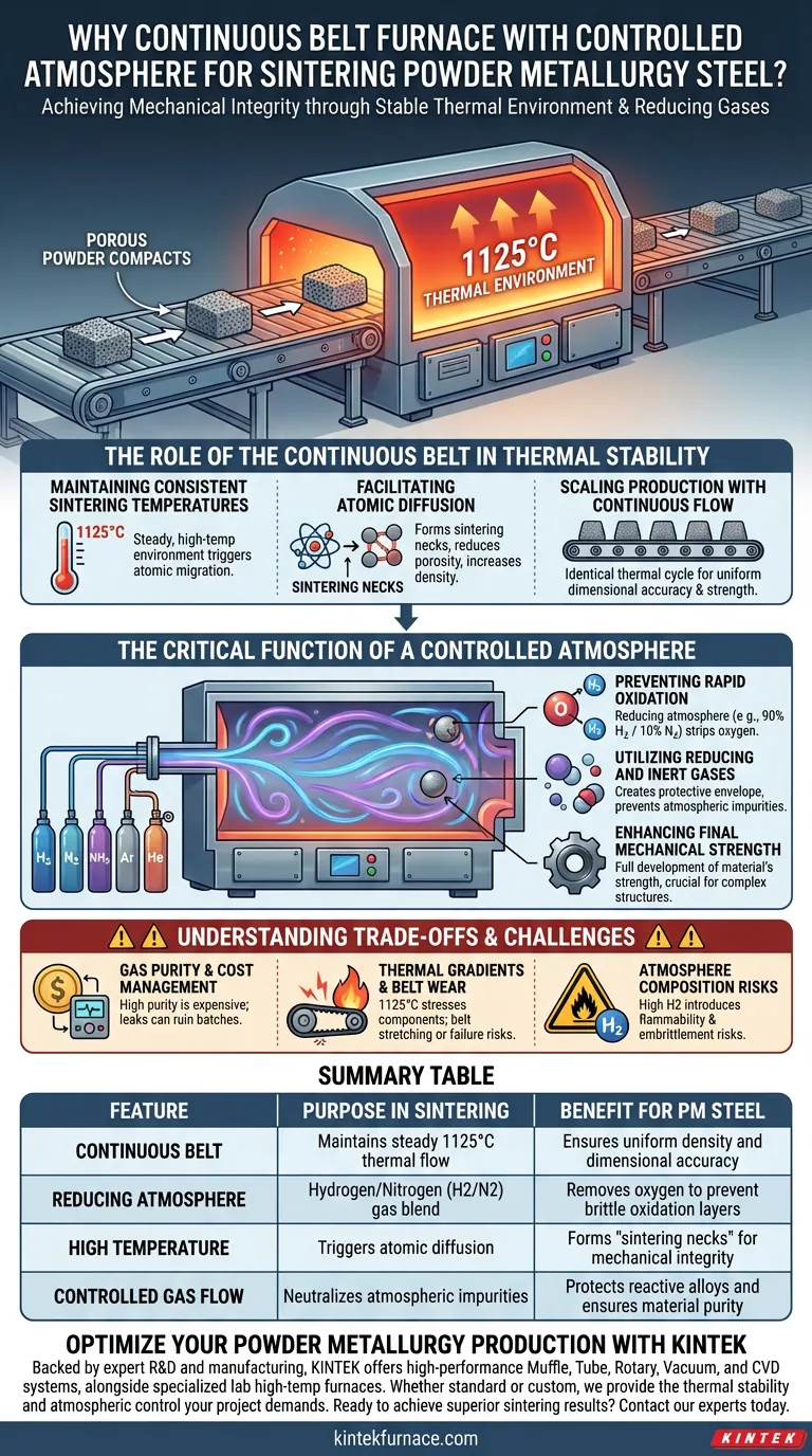 为什么粉末冶金钢需要连续传送带炉和可控气氛进行烧结？ 图解指南