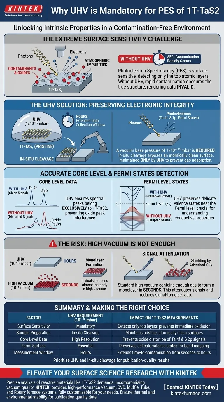 Por que um ambiente de vácuo ultra-alto (UHV) é necessário para medições de PES de 1T-TaS2? Garanta a Integridade dos Dados Guia Visual