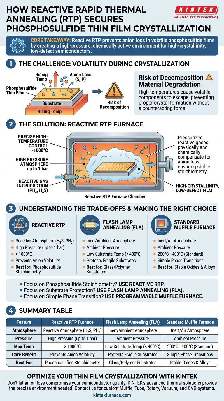 Como um forno de recozimento rápido térmico reativo contribui para a cristalização de fosfeto? Insights de Especialistas Guia Visual