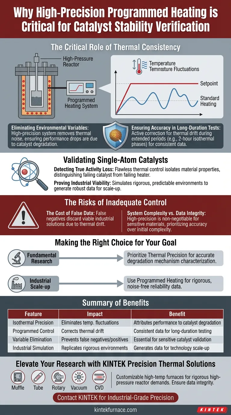 لماذا يُستخدم نظام تسخين مبرمج عالي الدقة لاستقرار المحفز؟ ضمان سلامة بيانات المفاعل بدقة دليل مرئي